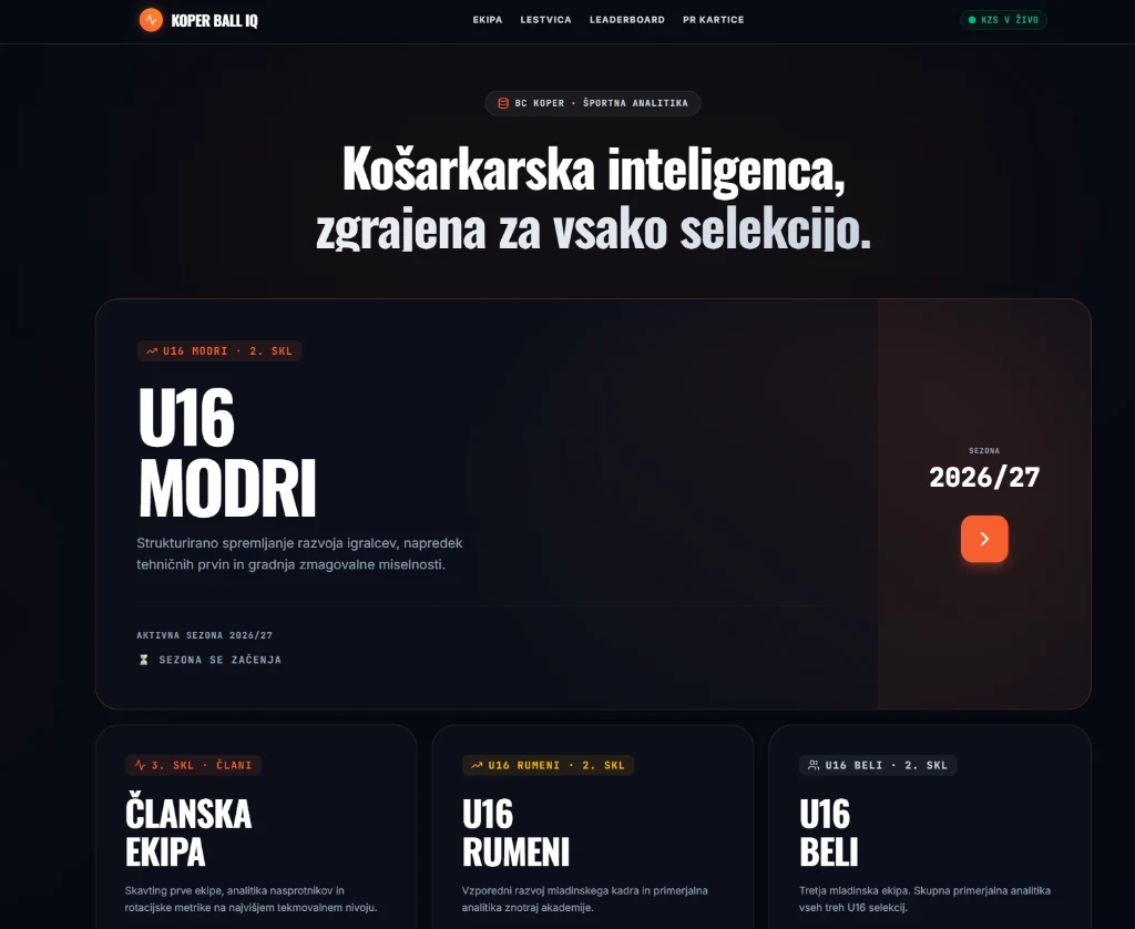 Koper Ball IQ — Basketball Intelligence Portal